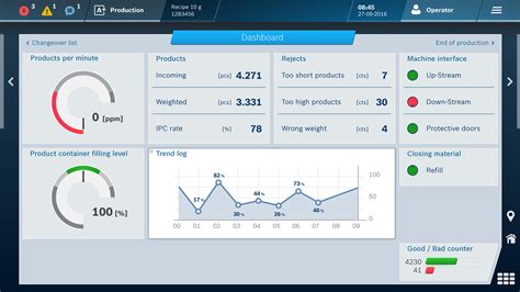 dashboard bpexch|Bpexch User Account .